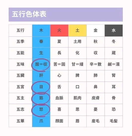 五行色体表で知る私の心と体